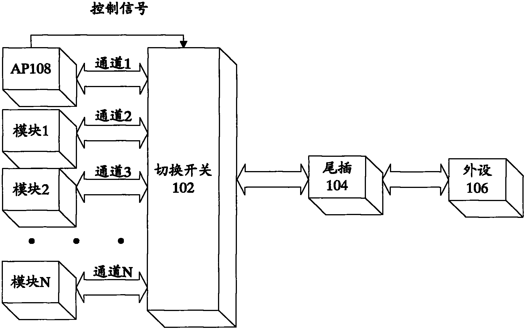 Terminal and communication channel switching method