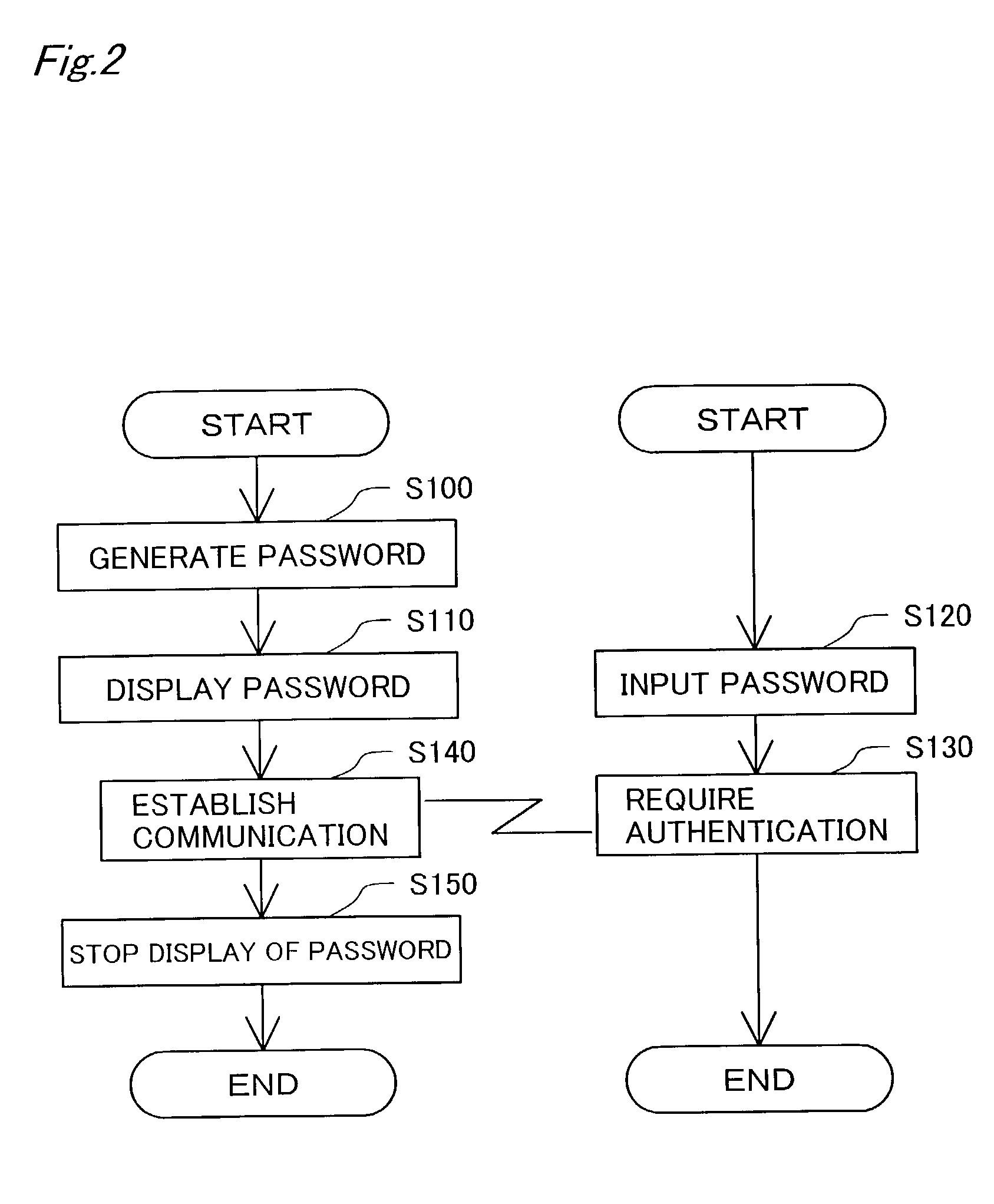 Projector projecting password