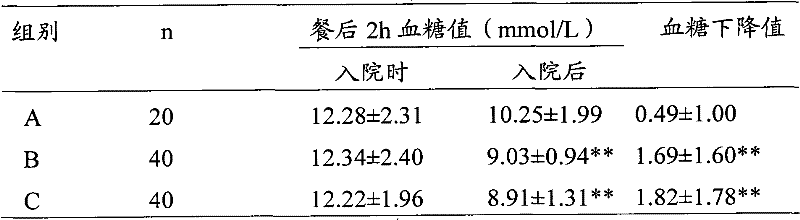 Composition for preventing and treating diabetes, and preparation method and use thereof