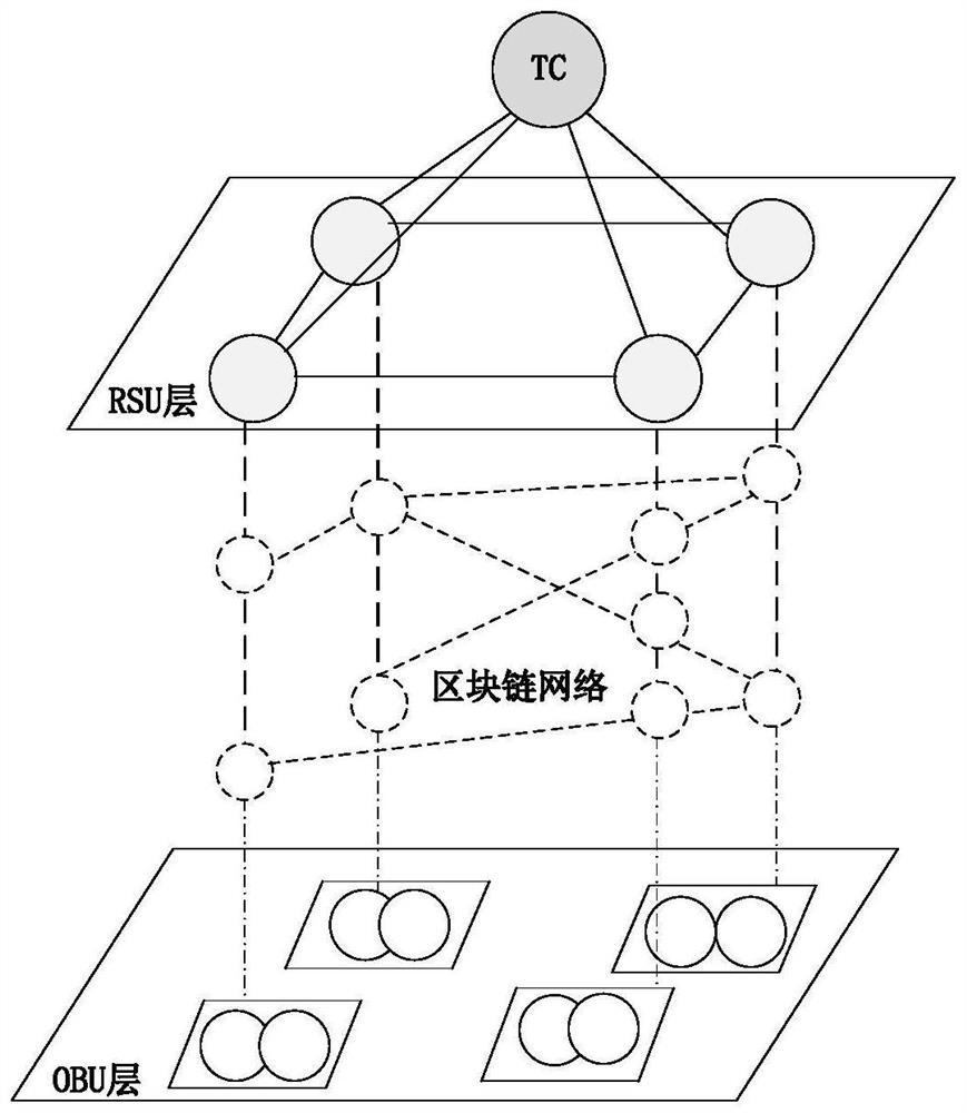 Internet of Vehicles distributed trust system based on HashGraph and trust value calculation method