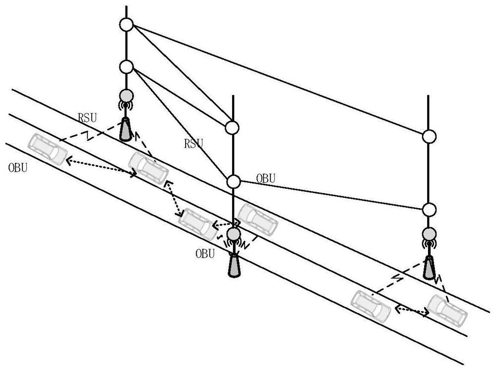 Internet of Vehicles distributed trust system based on HashGraph and trust value calculation method