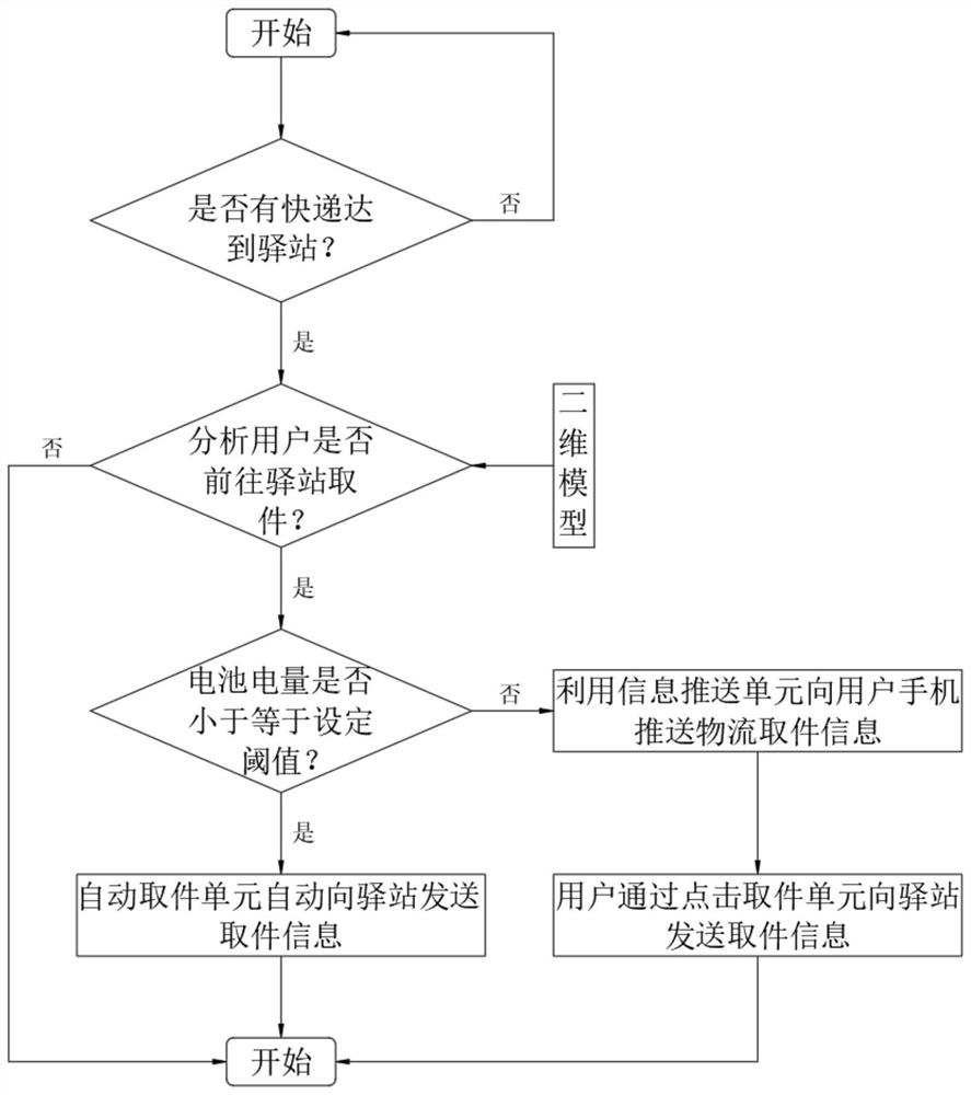 Logistics information push query system based on big data