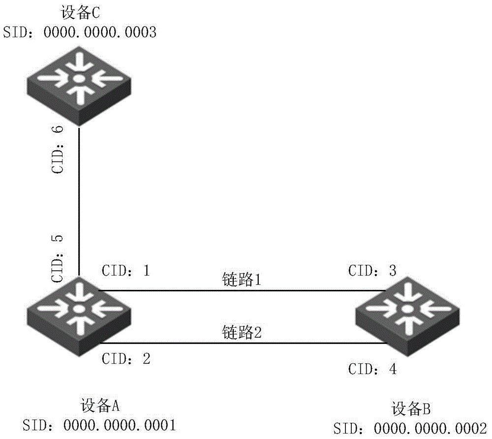 A neighbor multi-link processing method and device