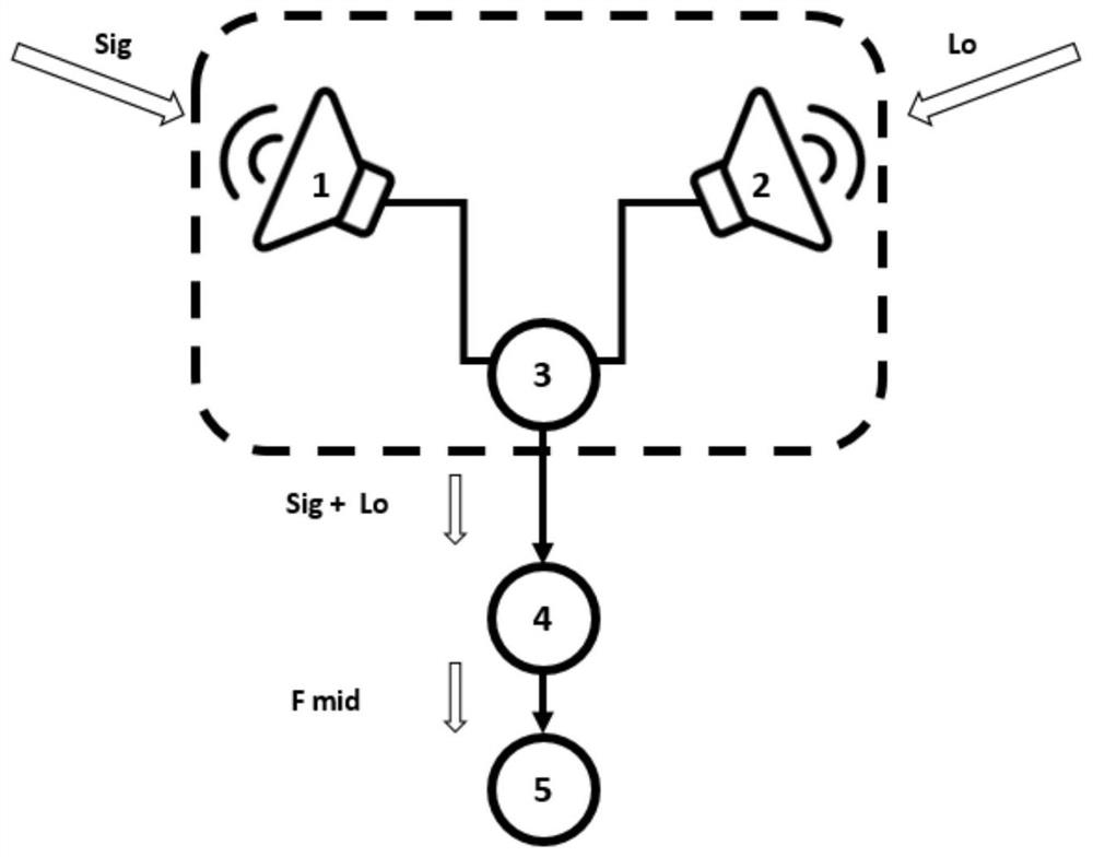 Bulk silicon mems waveguide combining method for spatial wave mixing in terahertz band