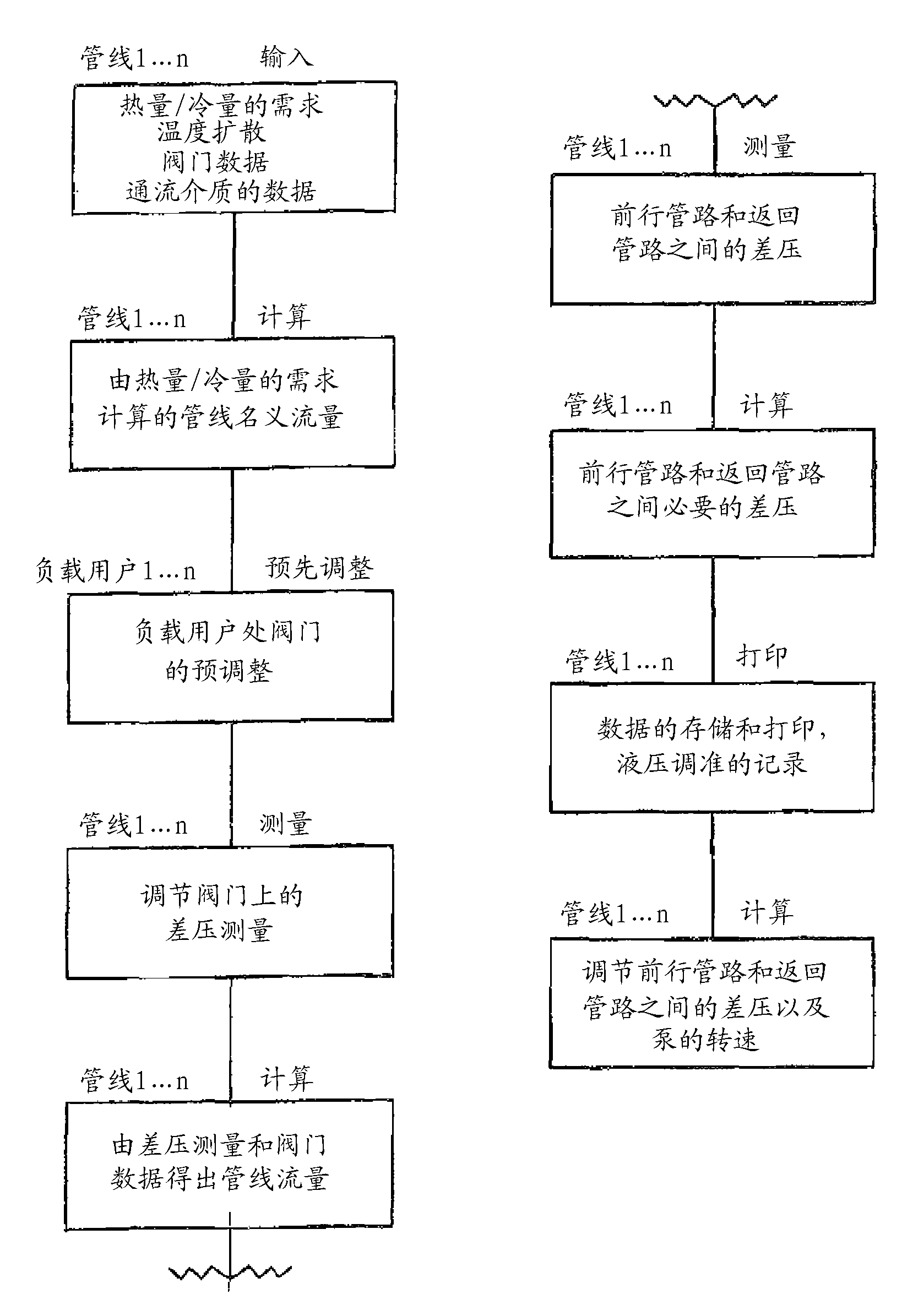 Method for automatic hydraulic compensation in fluid-onducting systems