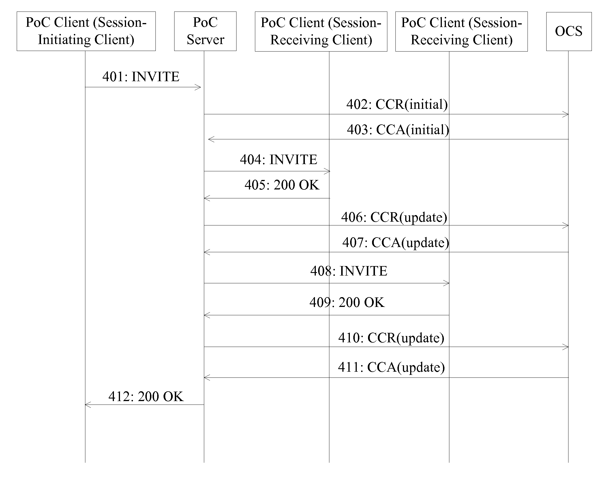 Charging Method, System and Server for PoC Service