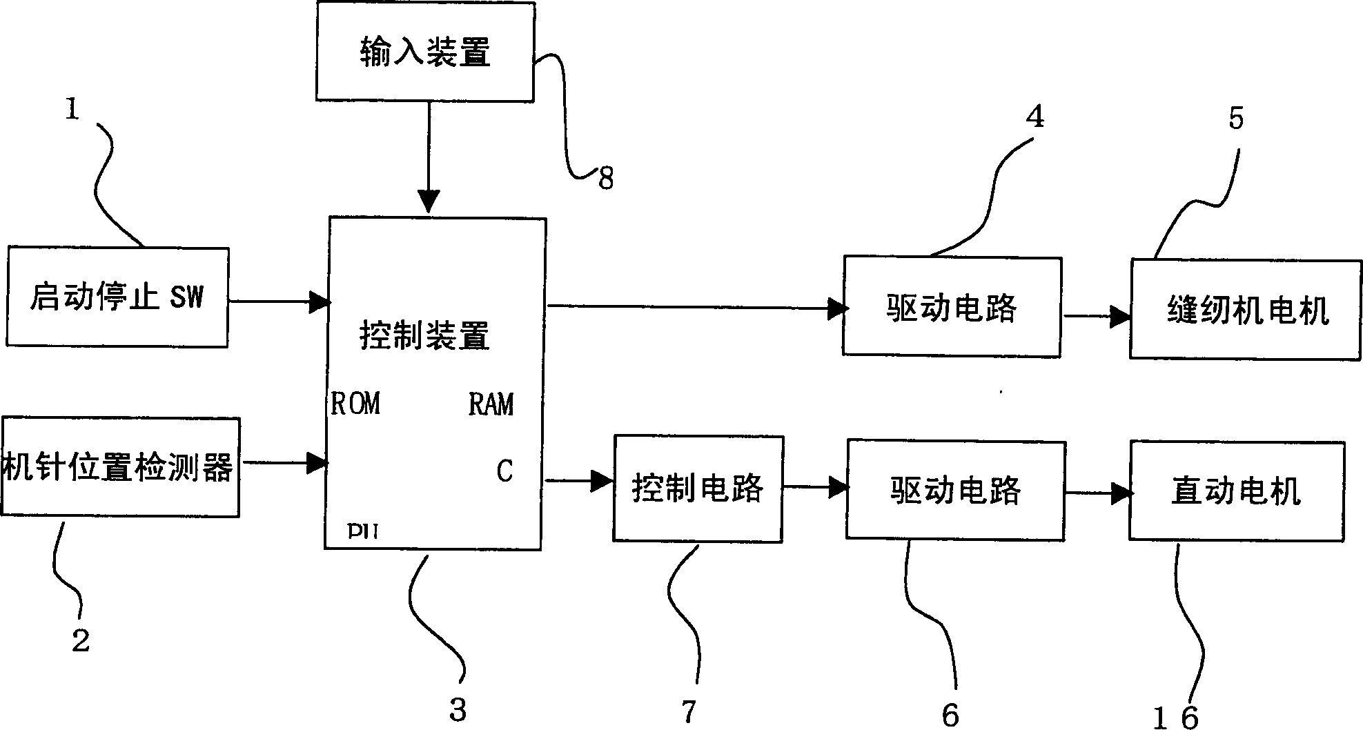 Stitch forming method and device