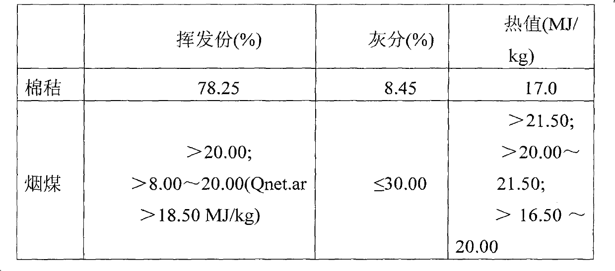 Production process of biomass carbon-based briquetted coal for replacing fossil fuel