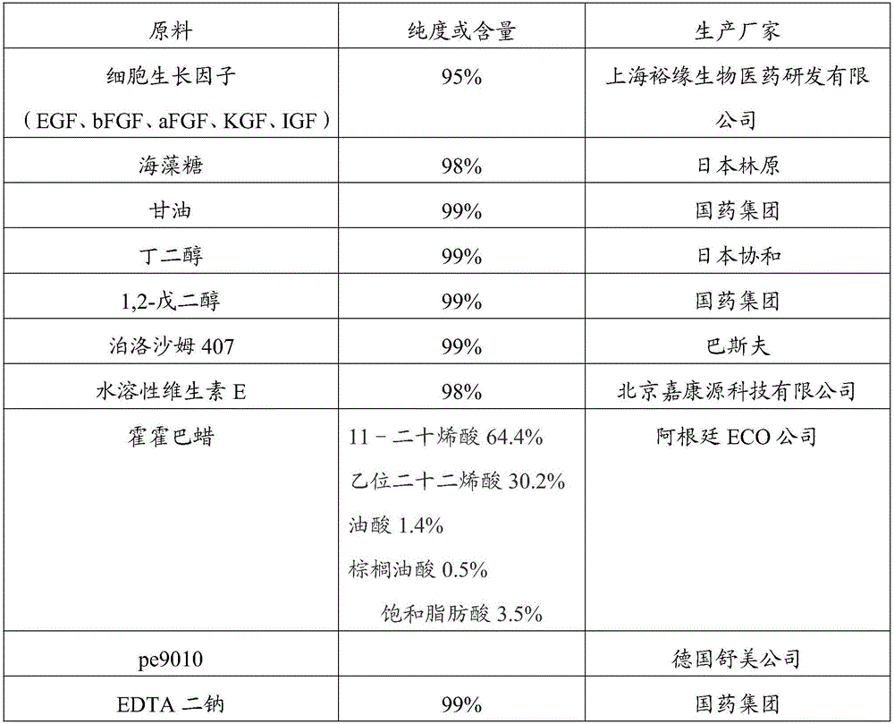 Composition and preparation for esthetic restoration, as well as preparation method and application thereof