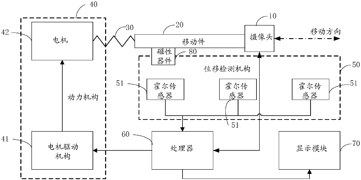 Camera control method and mobile terminal