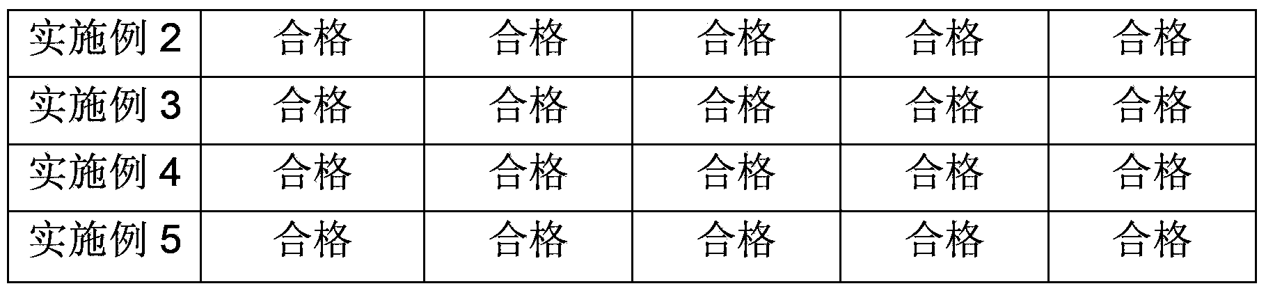 Processing method for broken black tea