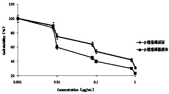 Cholesterol-poloxamer-cholesterol triblock copolymer, preparation method and application thereof