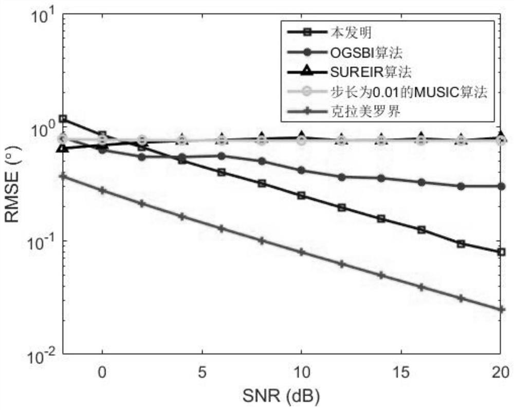 Joint Estimation Method of Sensor Amplitude and Phase Error and Target Arrival Angle