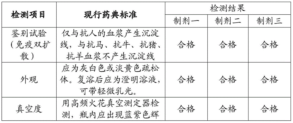 Method for preparing human fibrinogen preparation and preparation prepared by method