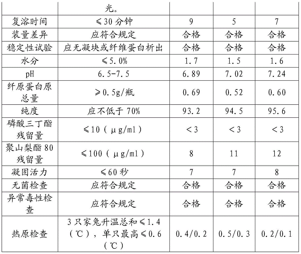 Method for preparing human fibrinogen preparation and preparation prepared by method