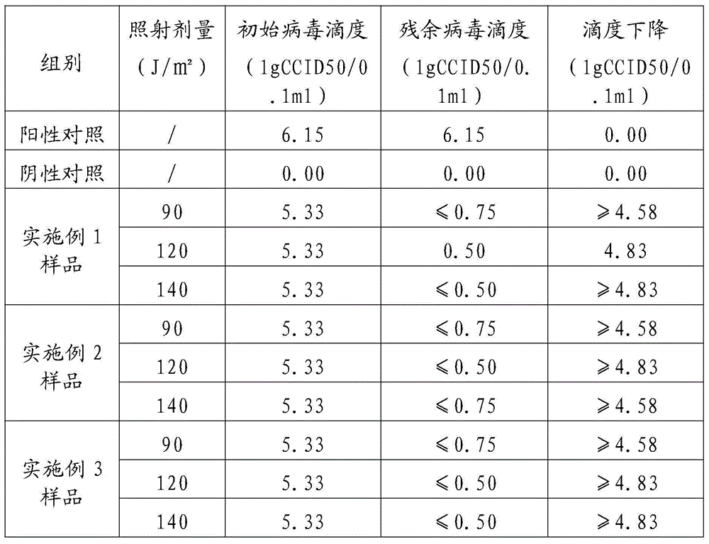 Method for preparing human fibrinogen preparation and preparation prepared by method