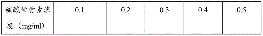 Cell inducing culture medium and method for inducing and culturing mesenchyma stem cells