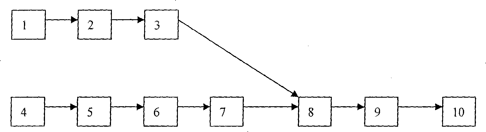 Greenhouse organic matrix leek disk-basin type cultivation method