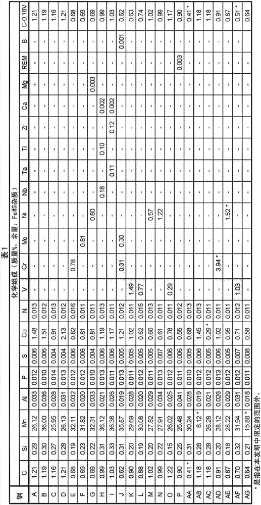 Steel material, and oil-well steel pipe for expansion