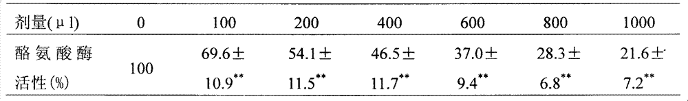 Composition having effects of whitening, removing spots and refreshing skin