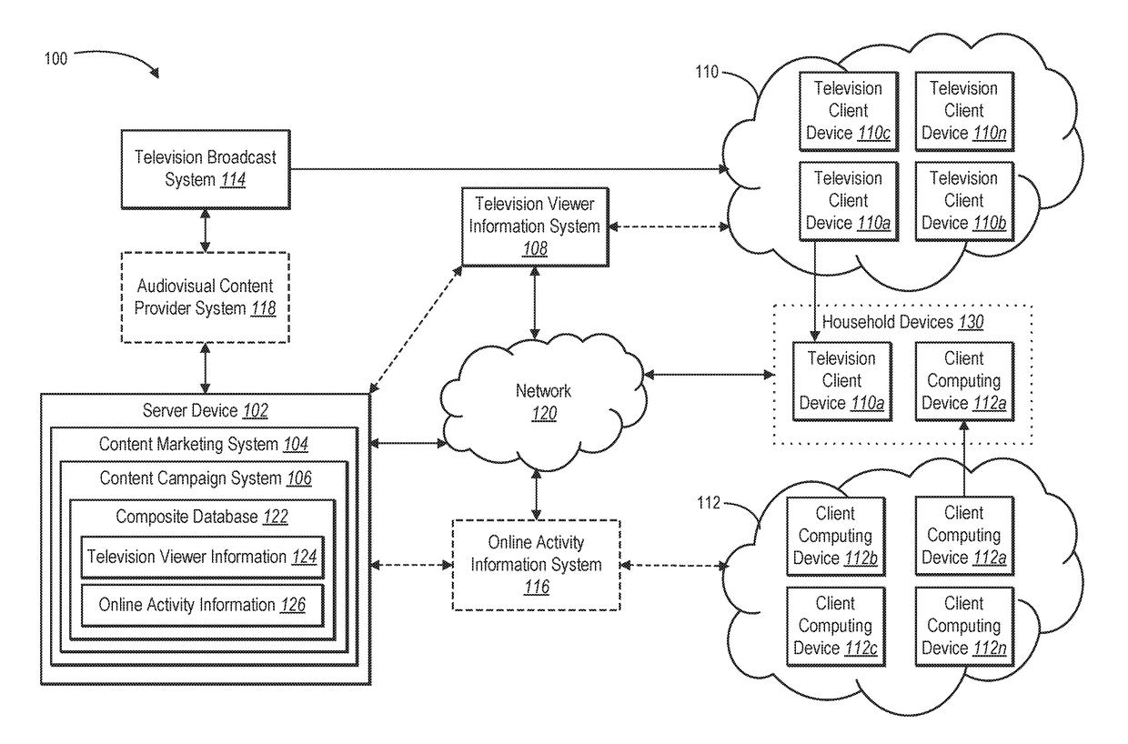 Digital audiovisual content campaigns using merged television viewer information and online activity information