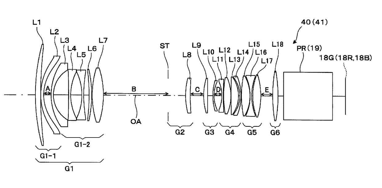 Wide field angle projection system and projection-type image display apparatus