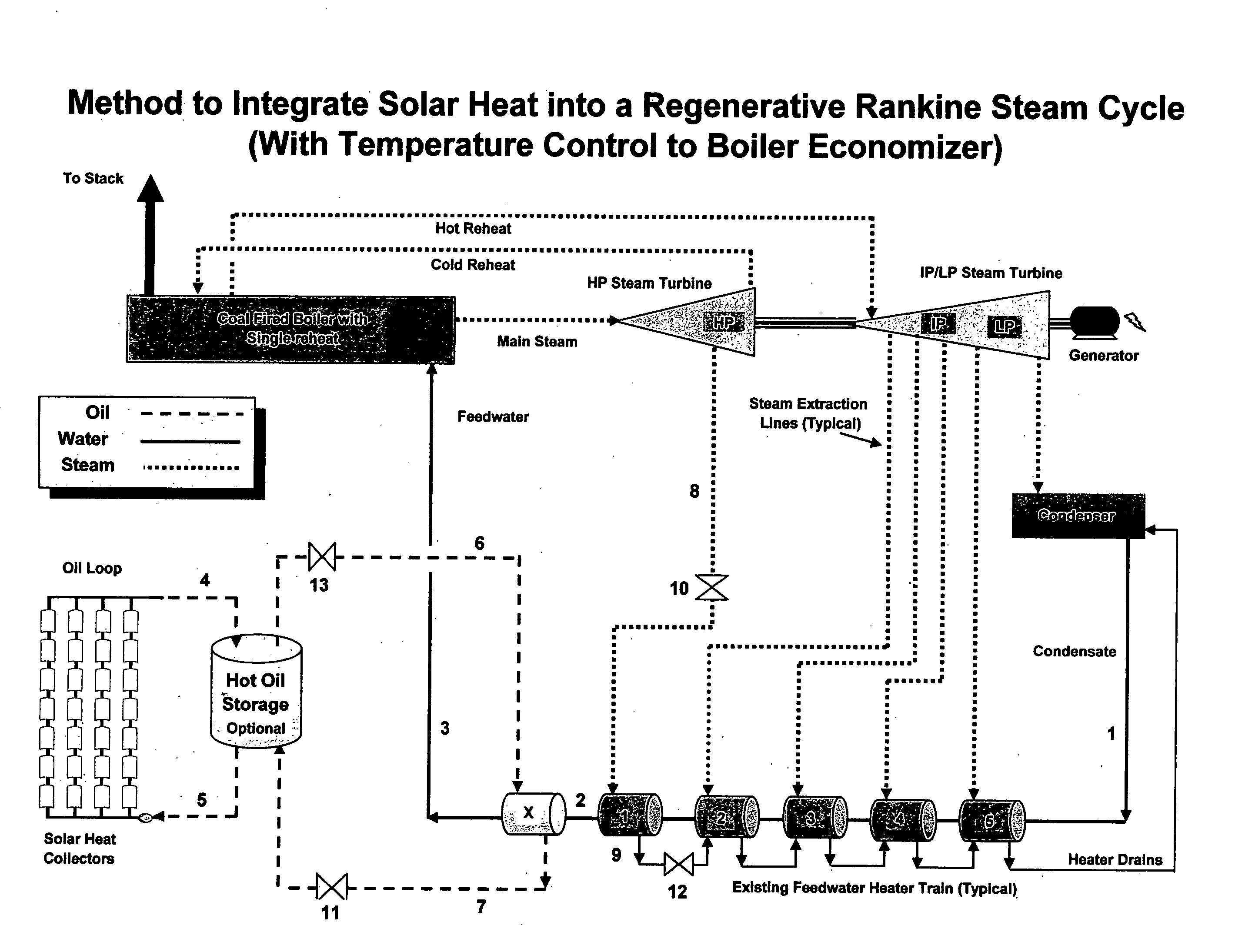 Method and system integrating solar heat into a regenerative rankine steam cycle