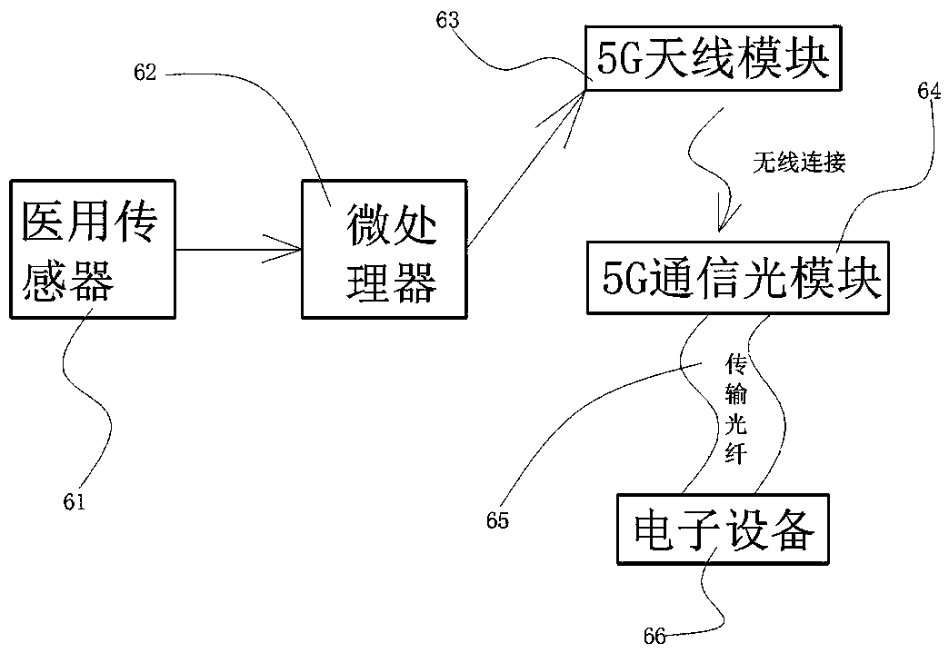 Protective glasses based on 5G information network