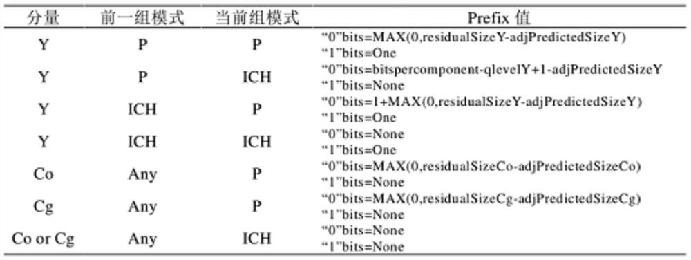 Device and method for playing video based on dsc coding technology