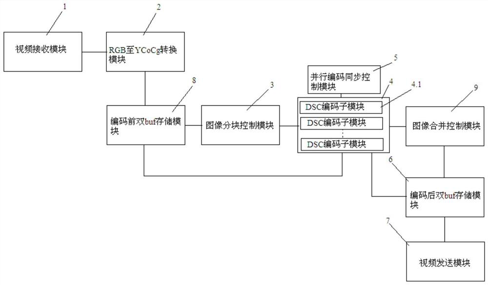 Device and method for playing video based on dsc coding technology