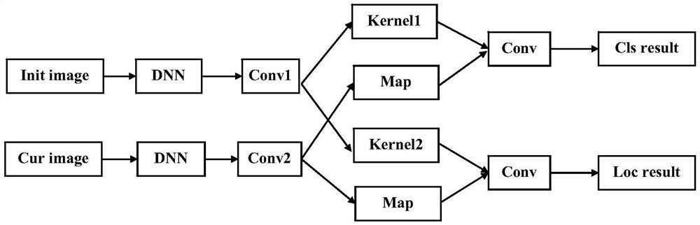 Aircraft tracking method in complex airport apron area based on double twin networks