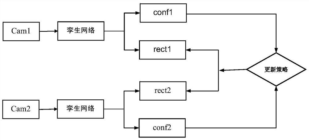 Aircraft tracking method in complex airport apron area based on double twin networks