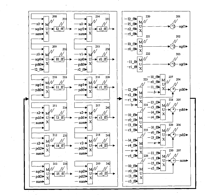 System and method of double-scalar multiplication of streamlined elliptic curve