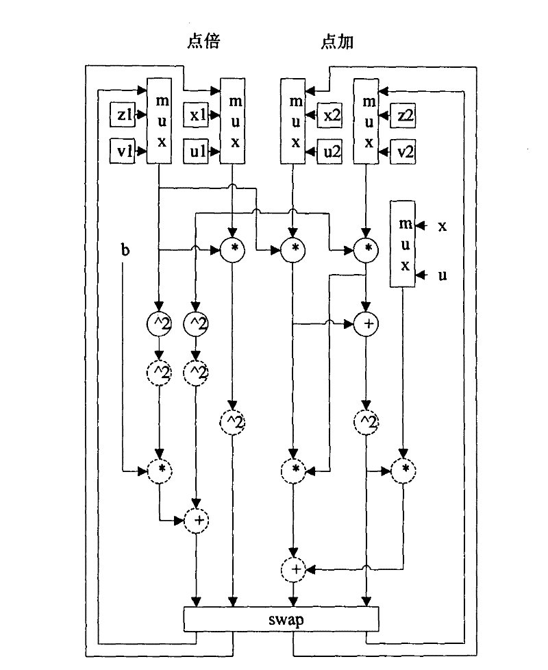 System and method of double-scalar multiplication of streamlined elliptic curve