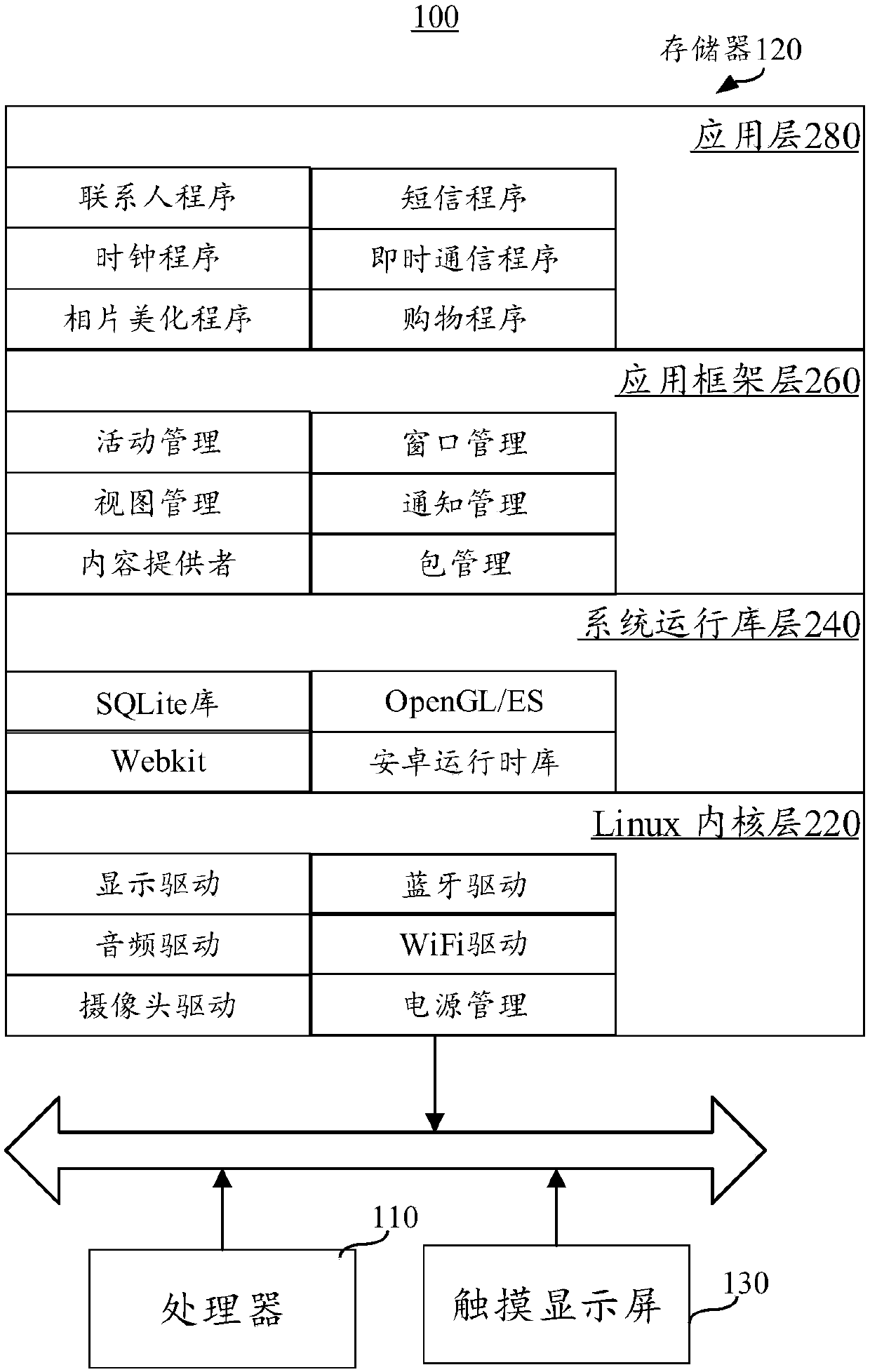 Screen control method and device and terminal