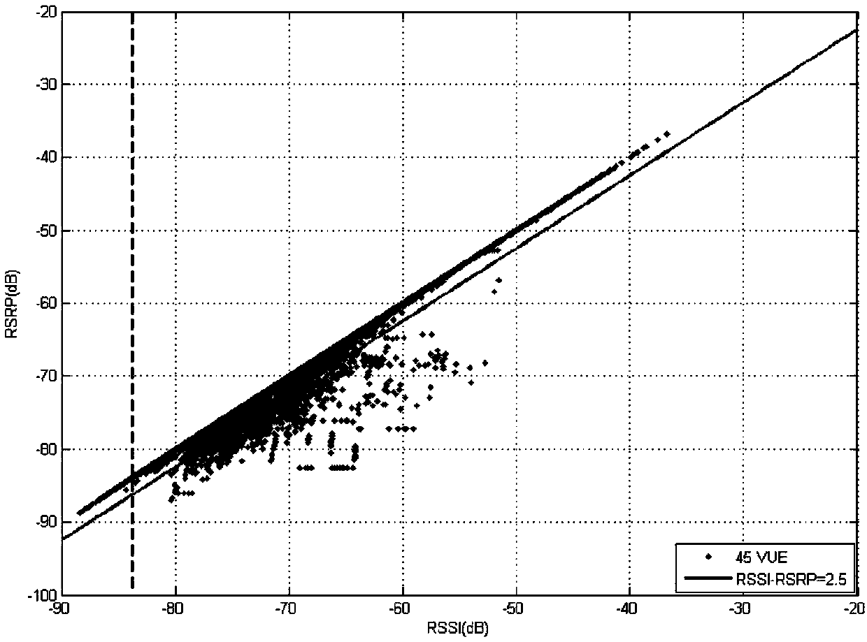 Network quality detection method and device