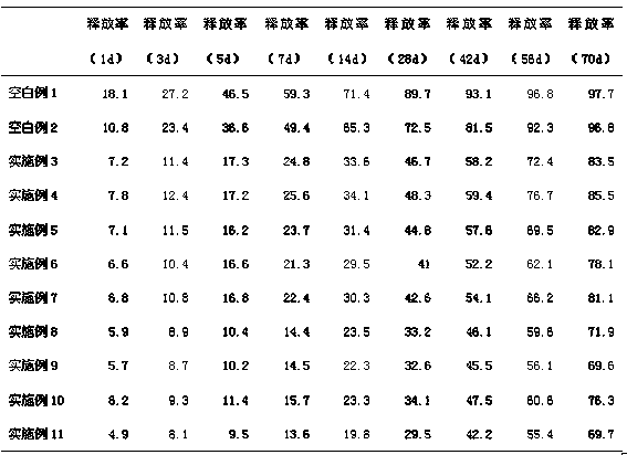 Device for preparing slow-release nitrogen fertilizer from modified zeolite and method for preparing slow-release nitrogen fertilizer by using same