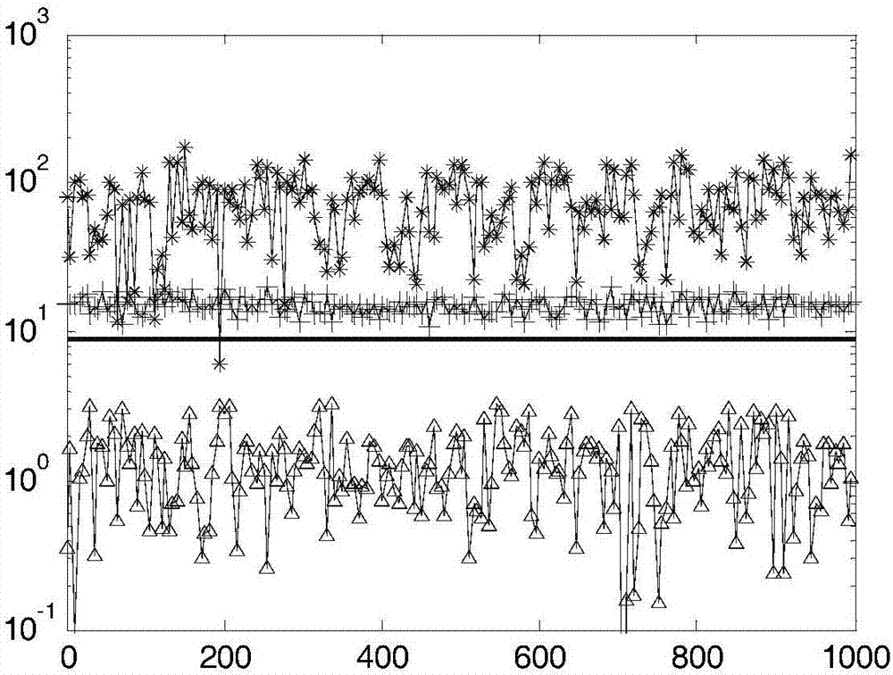 Polarizing radar target detection method based on uniform phase diversity system