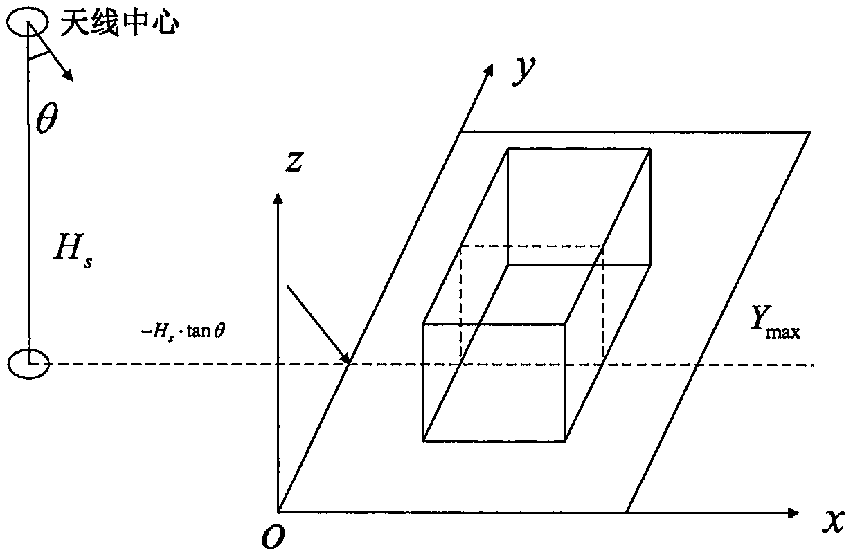 Secondary scattering characteristic simulation method of SAR image