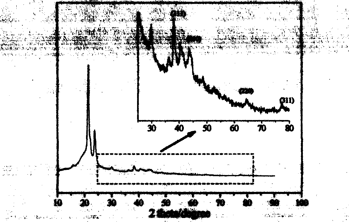 Method for preparing nano-silver-containing composite fibrous membrane capable of being used for medical dressings