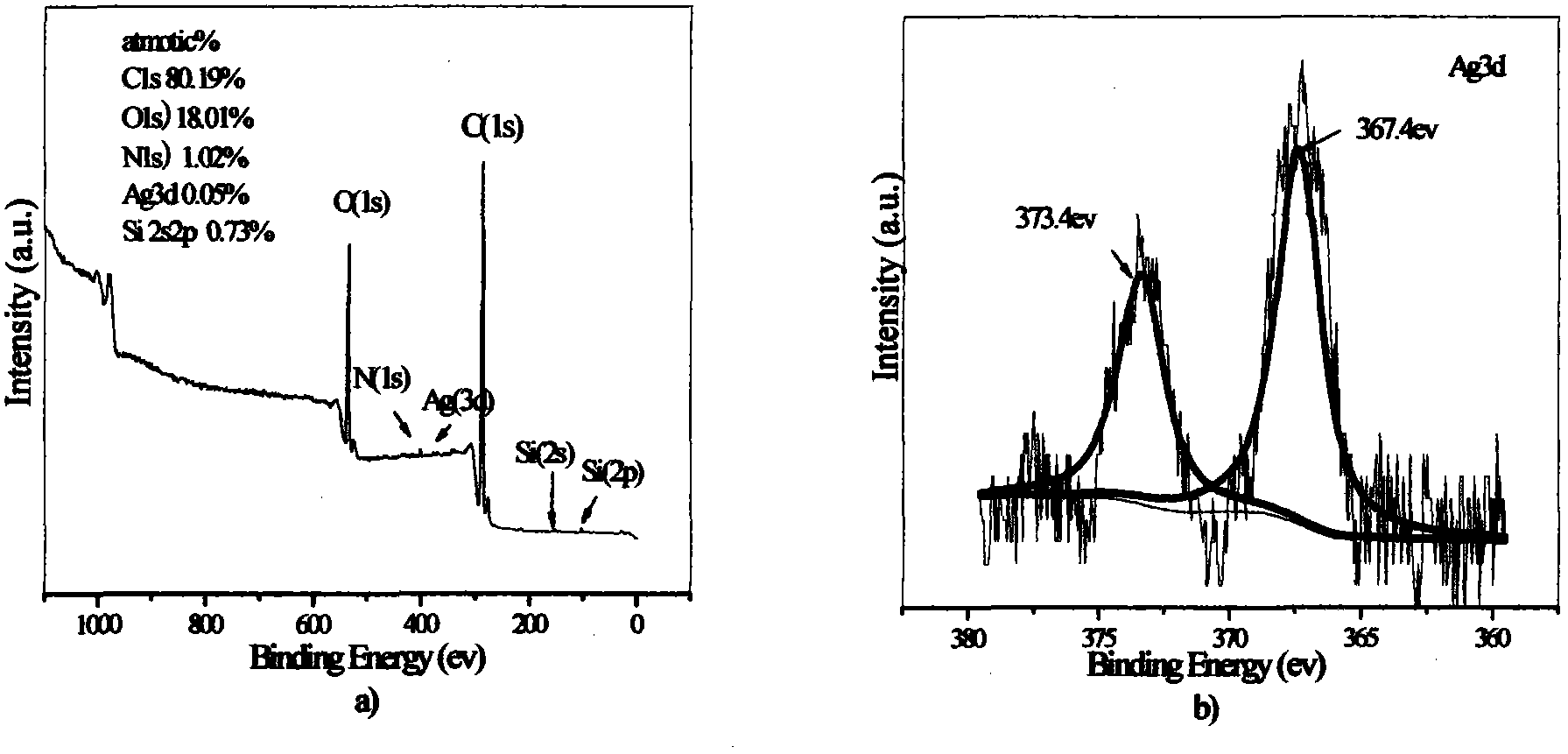 Method for preparing nano-silver-containing composite fibrous membrane capable of being used for medical dressings