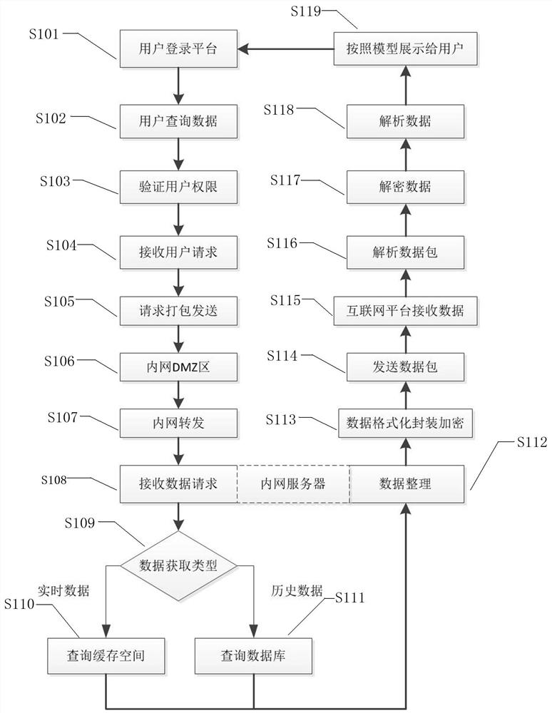 A remote monitoring and management crop growth environment platform and its implementation method