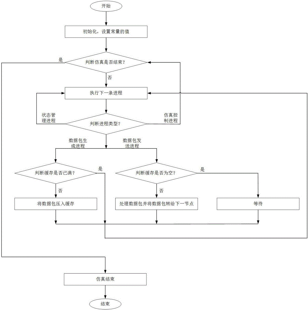 Multistate-network-based transmission time reliability measuring method