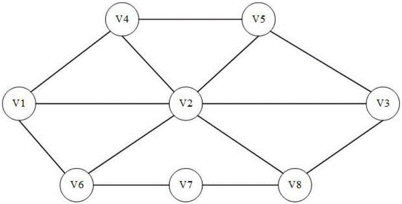 Multistate-network-based transmission time reliability measuring method