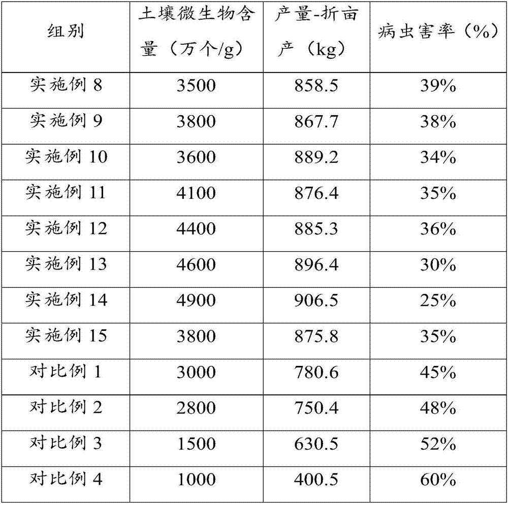 Biological organic fertilizer and method for preparing same