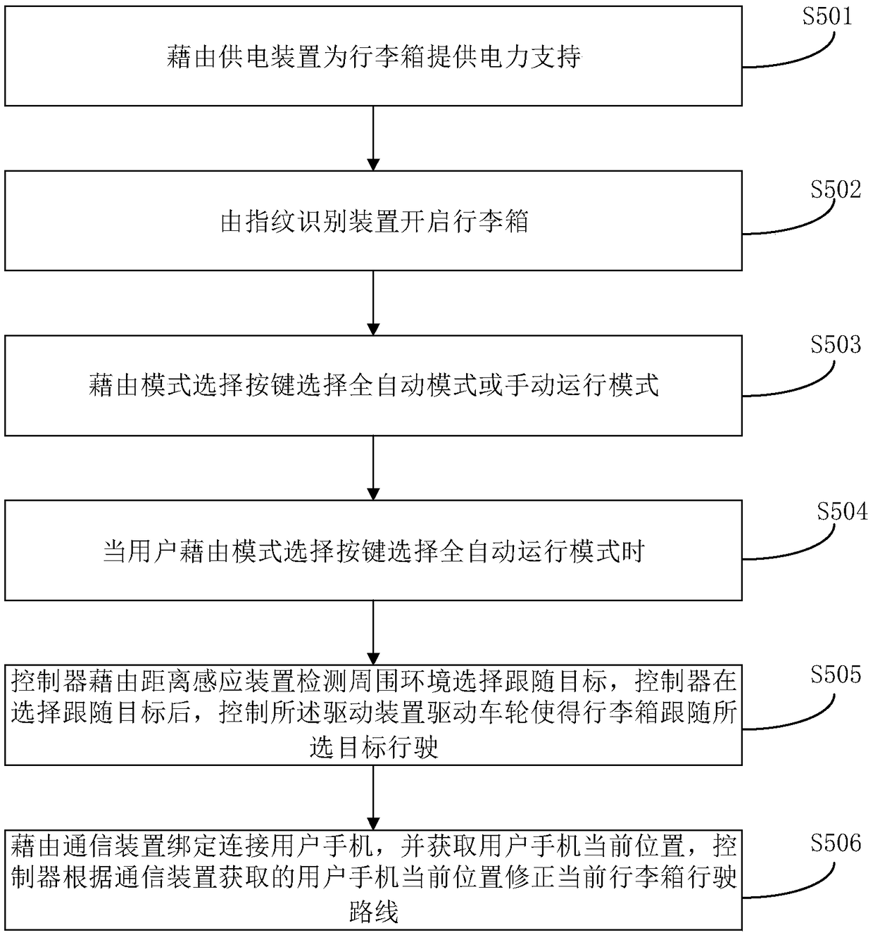 Luggage and luggage control method