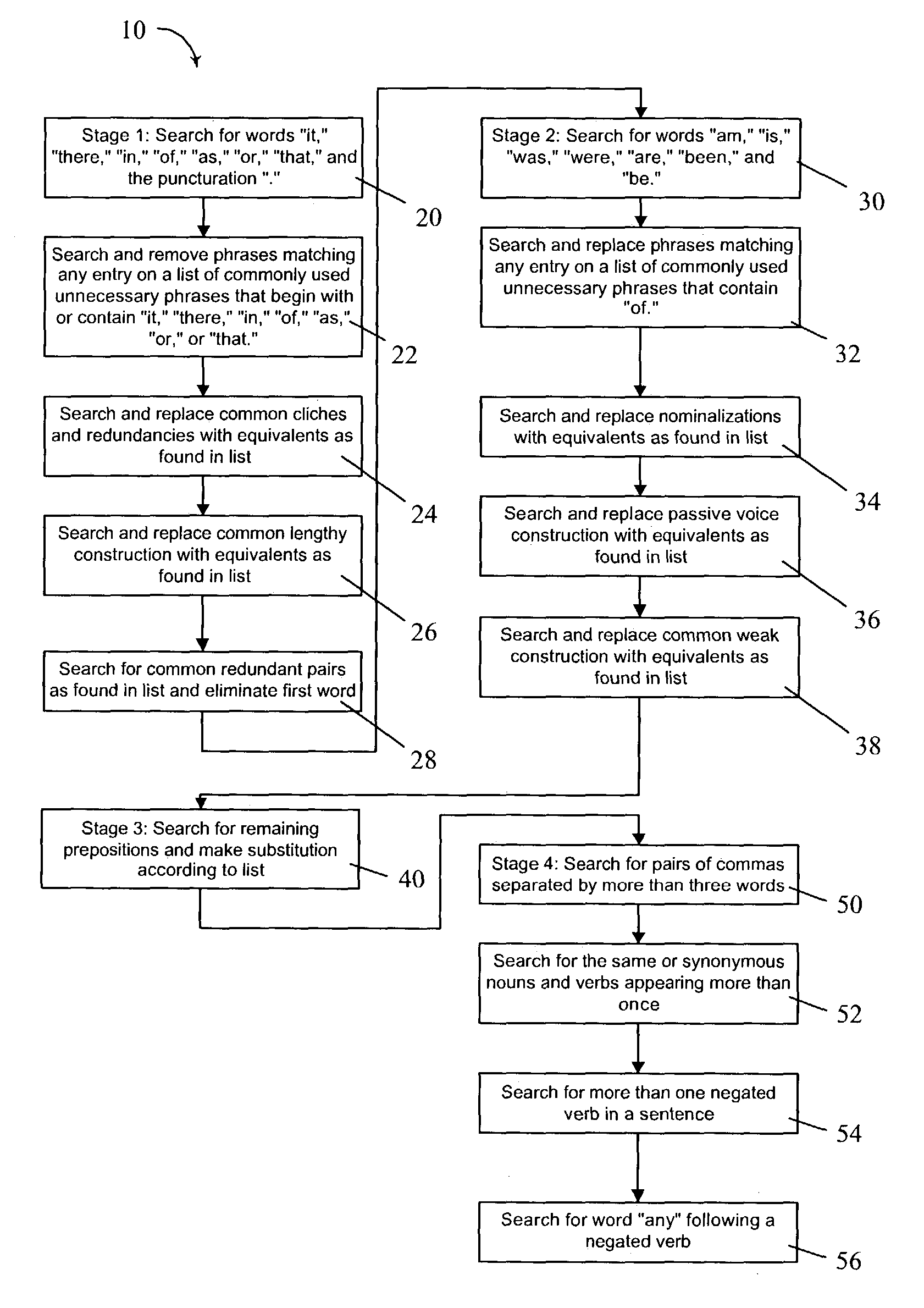 Method for editing and enhancing readability of authored documents