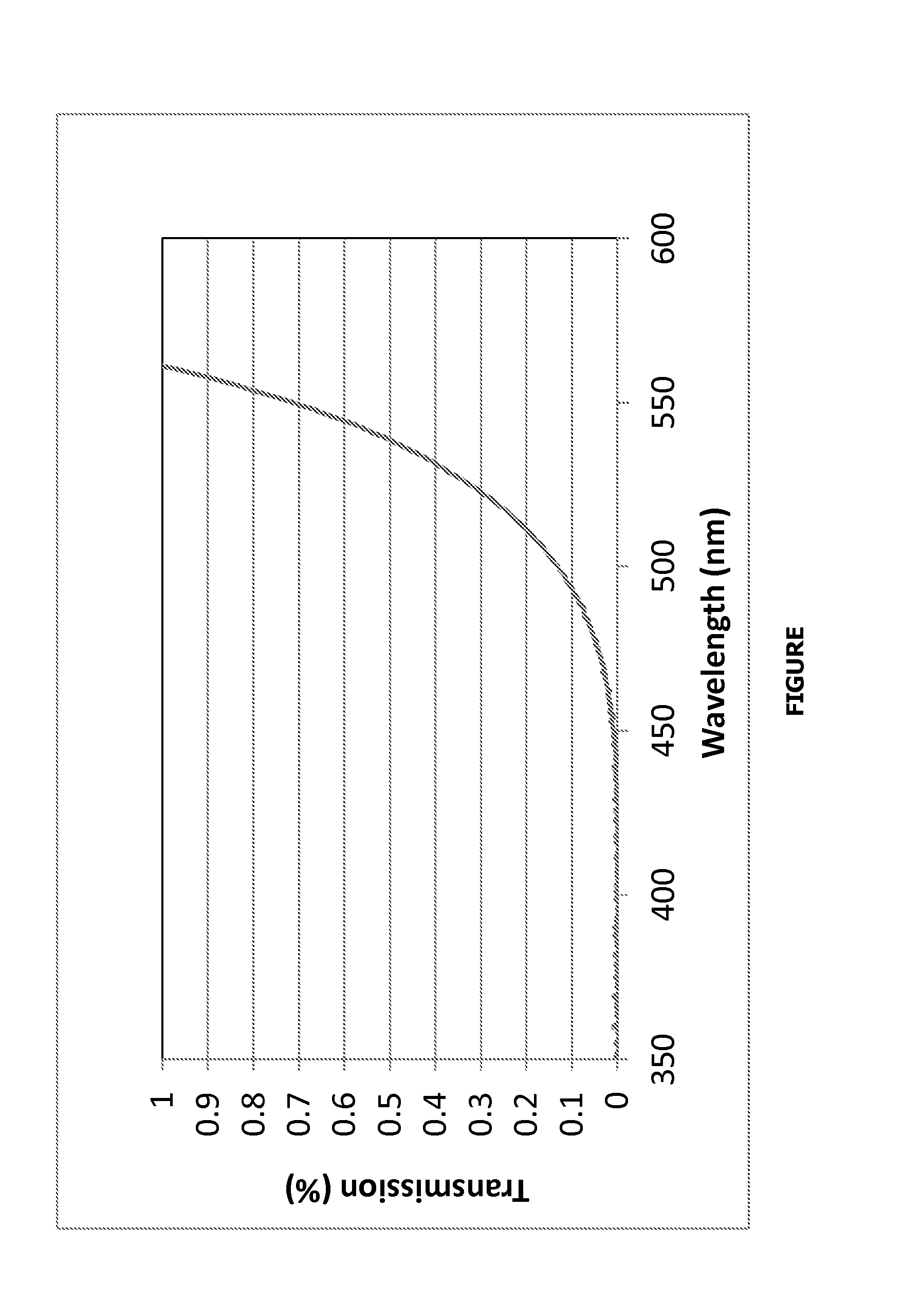 Beta-quartz glass-ceramics with a controlled transmission curve and a high content of iron oxide and of tin oxide; articles in said glass-ceramics, precursor glasses