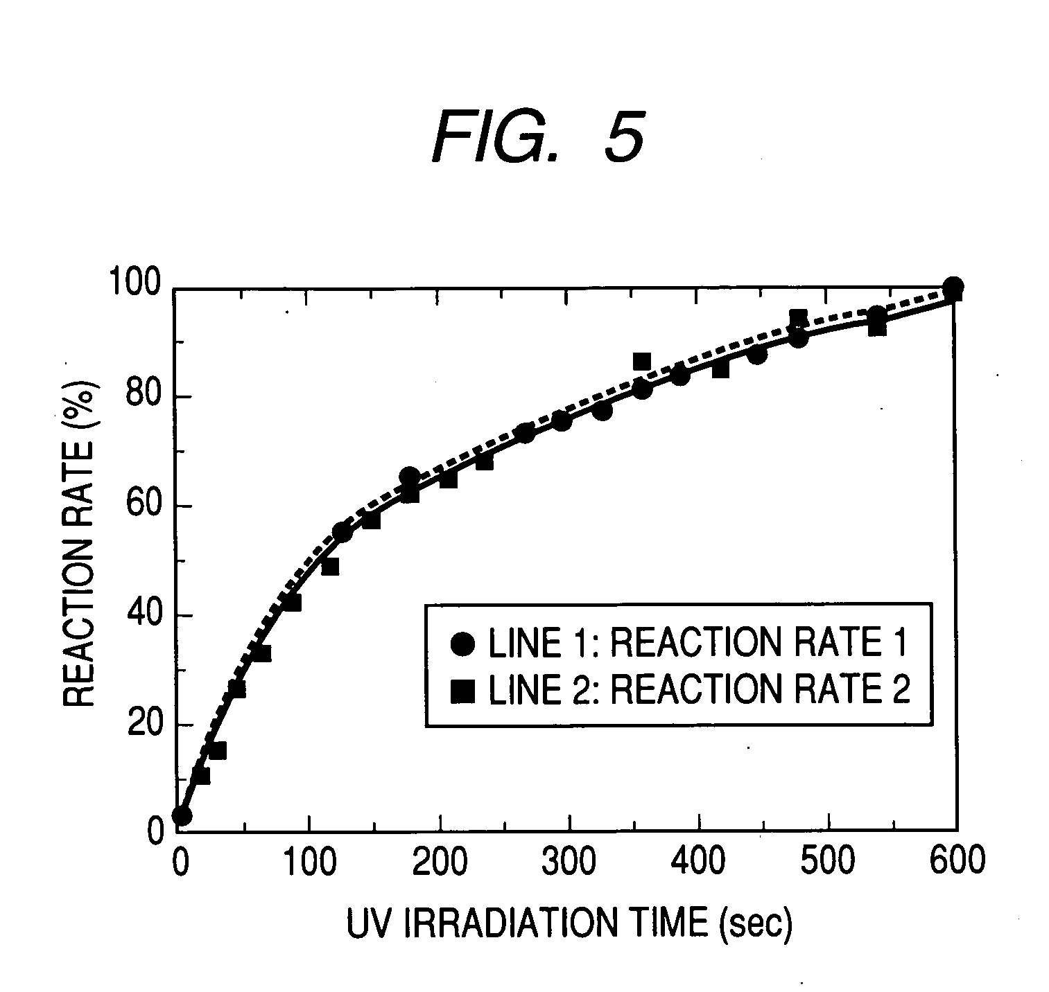 Apparatus and method for measuring cured state of reaction curable resin