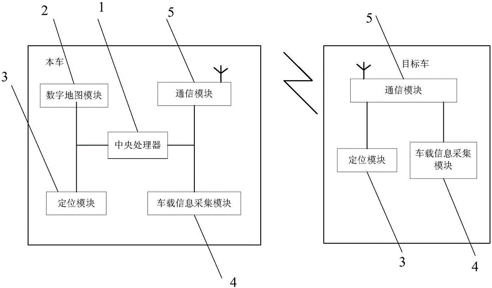 Target vehicle extraction method, target vehicle extraction system and target vehicle extraction equipment